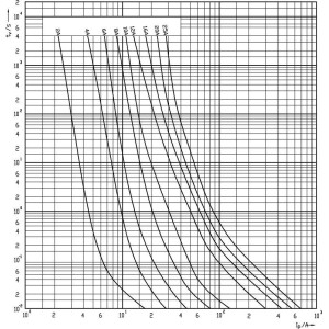 Запобіжник для ФЕМ ETI CH10x38 gPV 16A/1000V DC