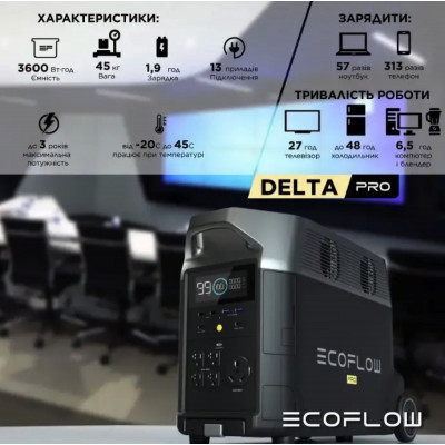 Зарядная станция EcoFlow Delta Pro