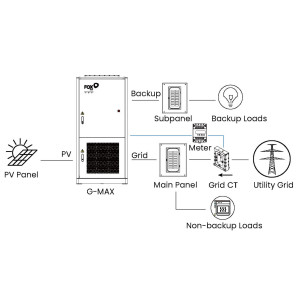 Система хранения энергии Fox ESS T-MAX Plus 241kWh + P3-125-Plus