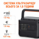 Портативна електростанція Jackery Explorer 1000 PRO