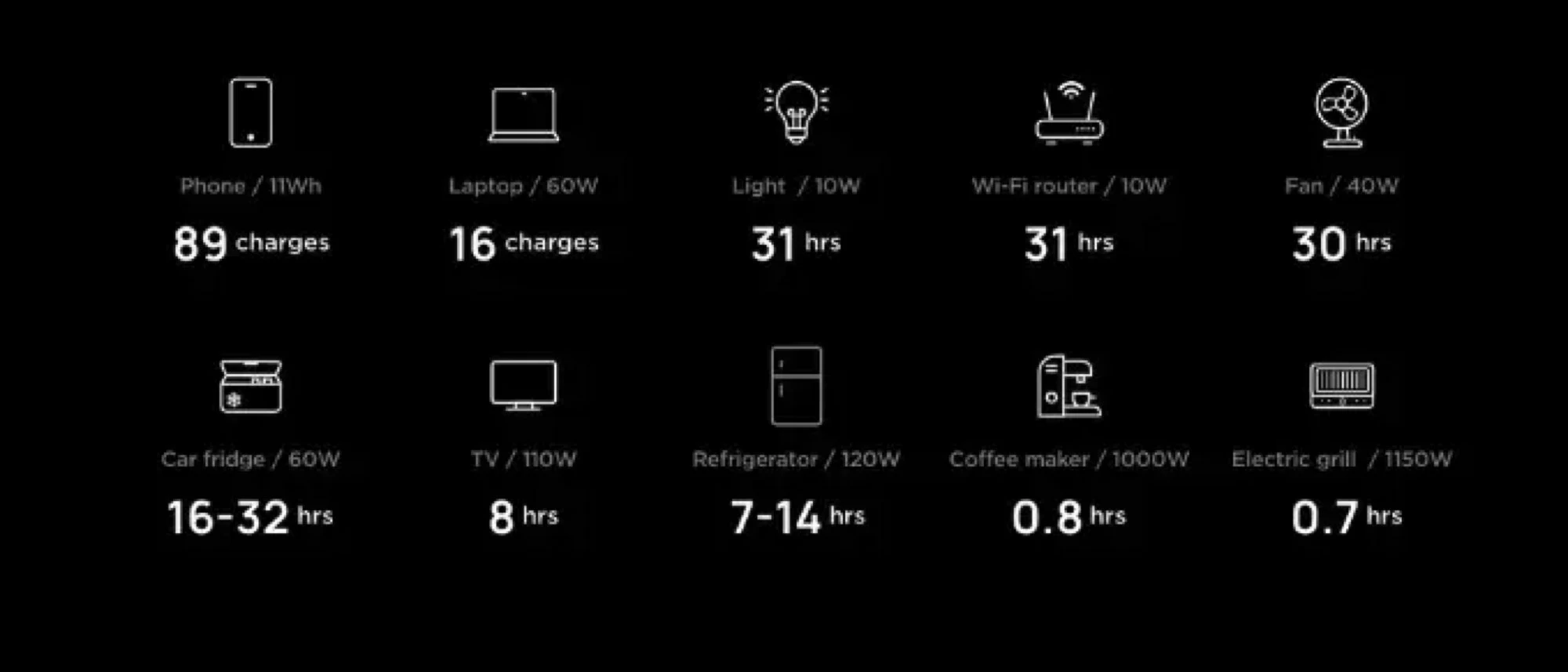 Зарядная станция EcoFlow Delta 2 купить в Киеве